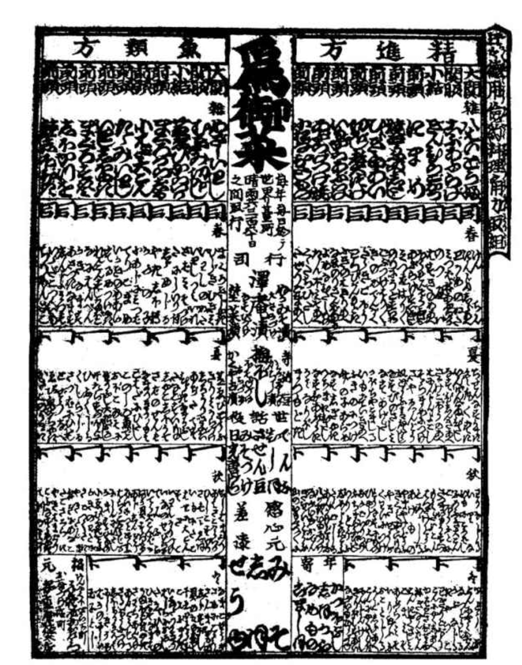 江戸時代発行のレシピランキング